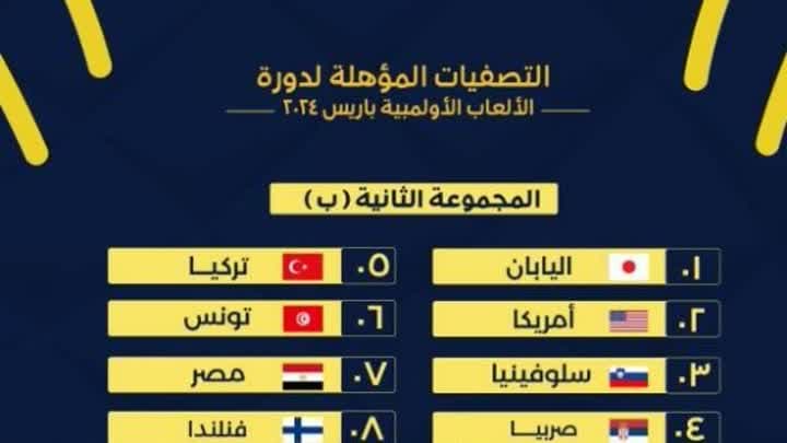 طائرة مصر وتونس في مجموعة واحدة بتصفيات الأولمبياد
