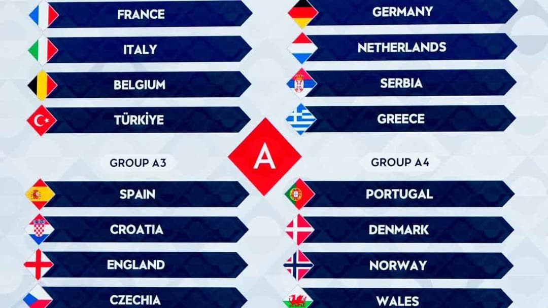 قرعة دوري الأمم الأوروبية