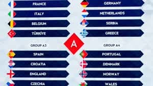 قرعة دوري الأمم الأوروبية